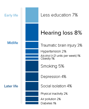infographic_risk-factors_mobile2
