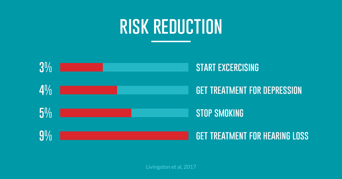 research-riskreduction-1200