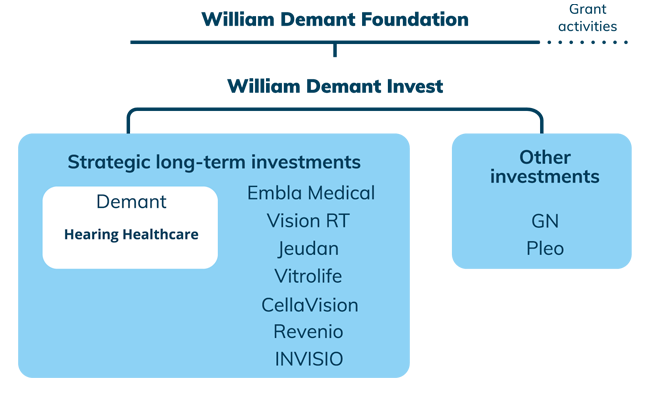 demant_ownership-model-2024