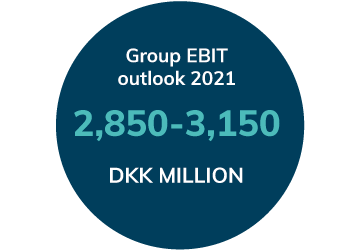 group-ebit-outlook-2019