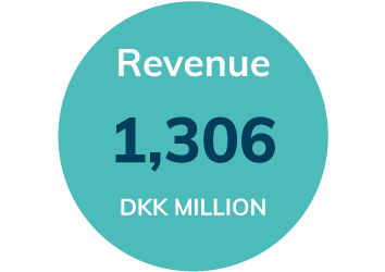 personal-communication