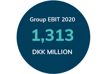 group-ebit-2020
