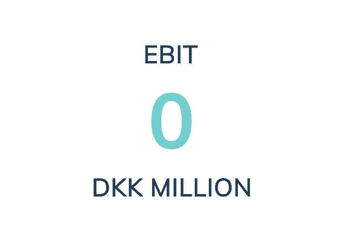 ebit_counter_2023
