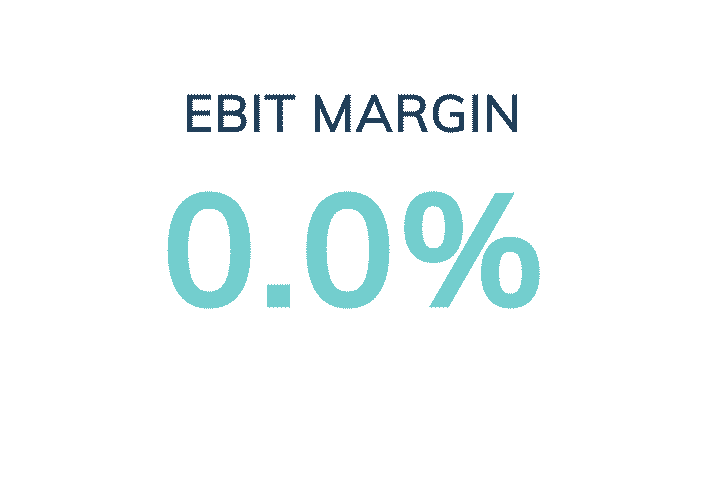 ebitmargin_counter