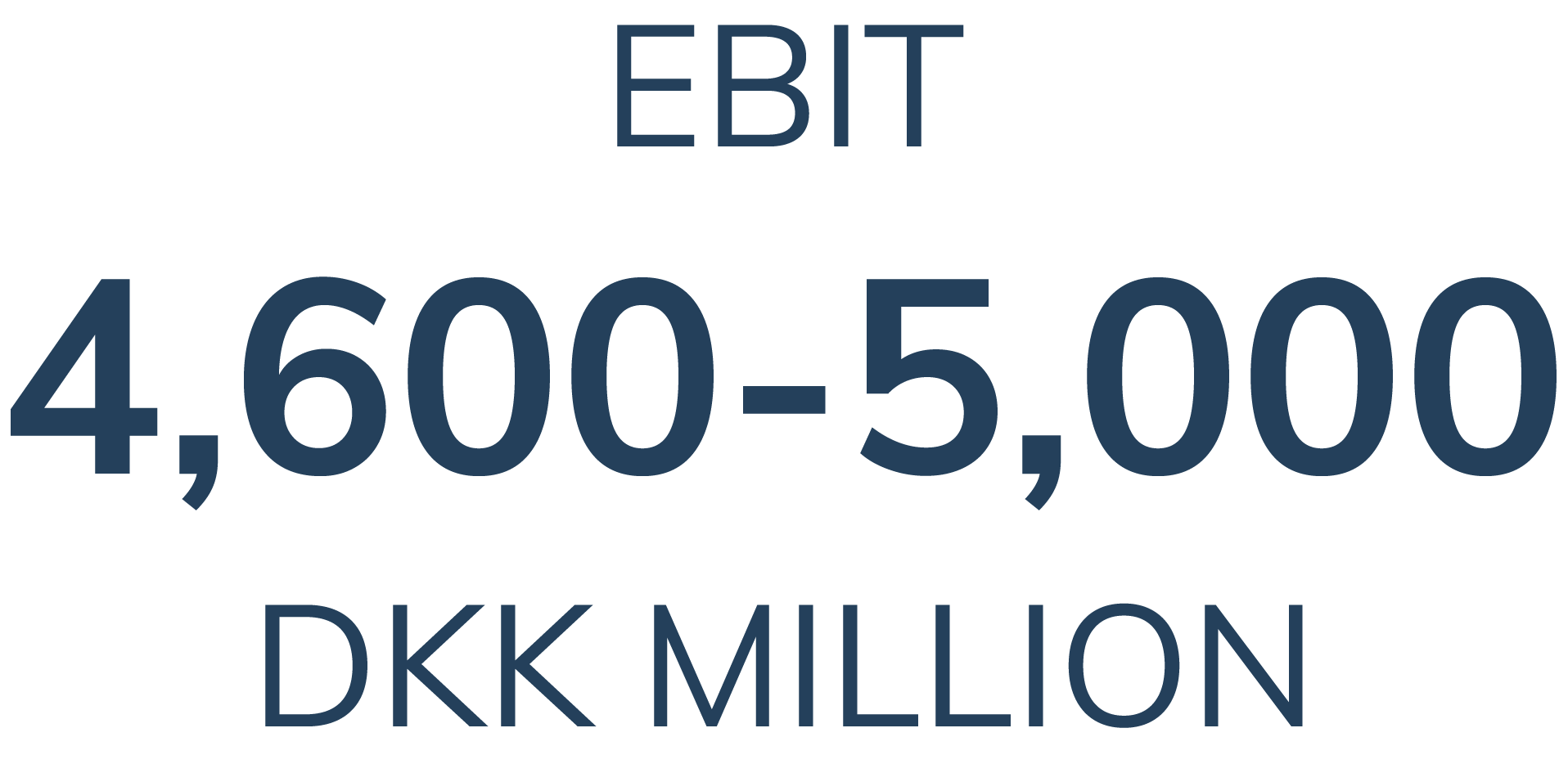 outlook-numbers_ebit