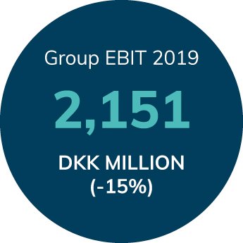 group-ebit-2019
