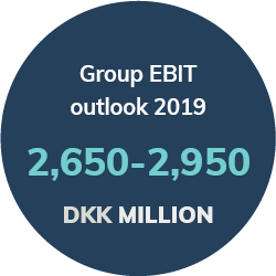 group-ebit-outlook-2019