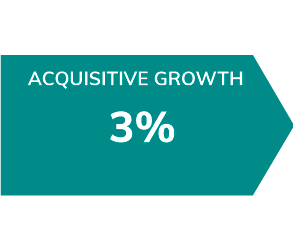 2022-acquisitive-growth-arrow