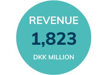 diagnostic-instruments