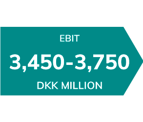 outlook-ebit