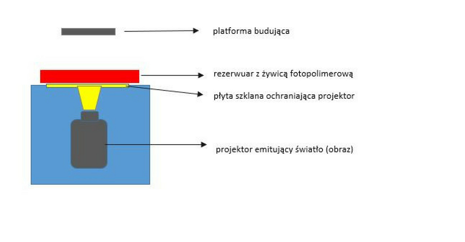 drukowanie-3d-(5)