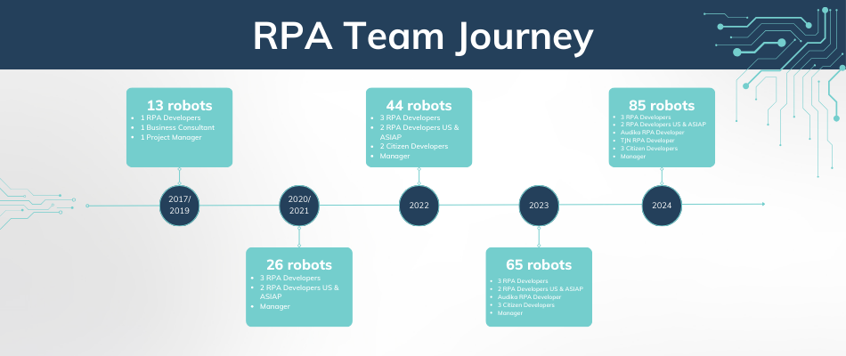 rpa2