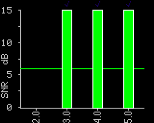TEOAE Testing Screen