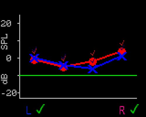 RL value graph with two passes