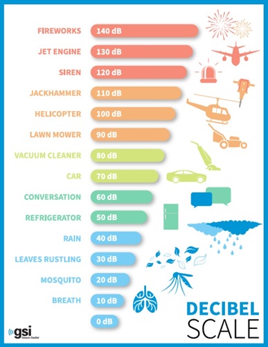 safe-vs-dangerous-decibel-levels-infographic