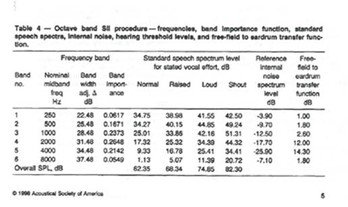 sii-calculation-chart