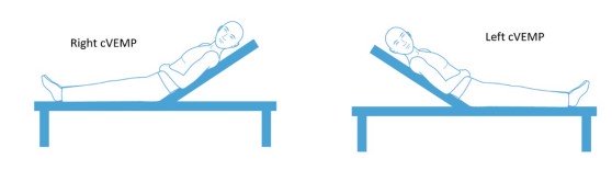 cVEMP Patient Positioning