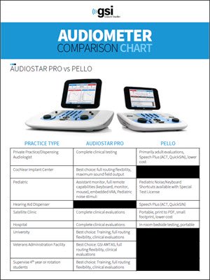 audiometer-comparison-chart