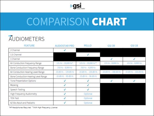 audiometer-comparison-chart-cover