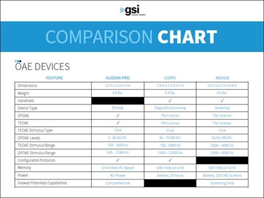 oae-comparison-guide