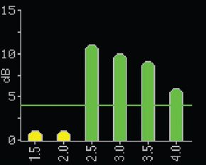 TEOAE Testing Screen