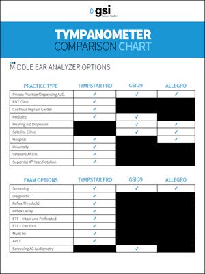 tympanometer-comparison-chart-cover