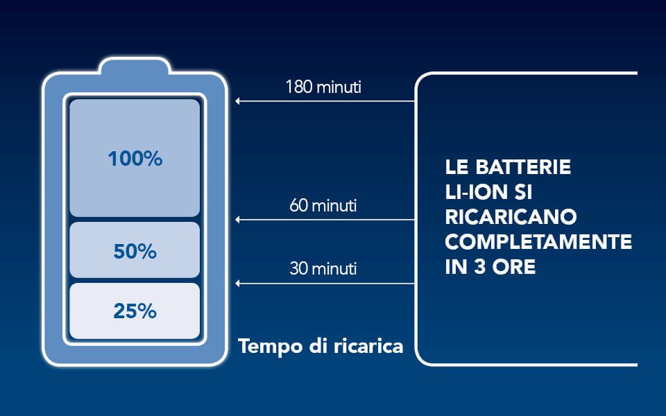 maico_apparecchi_acustici_-coral_batterie_li-ion