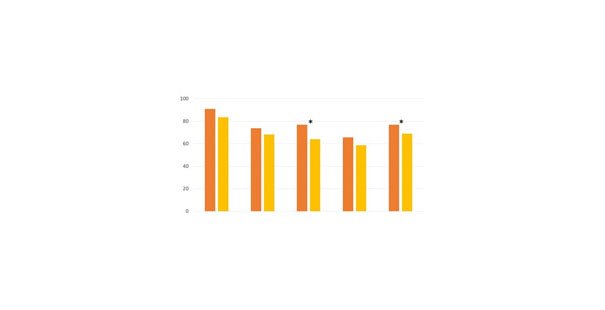 605x310-bahs-clinical-results-study-shows-majority-of-users-favor-ponto-sound-processors