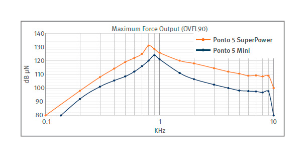 605x310-optimized-output-graf