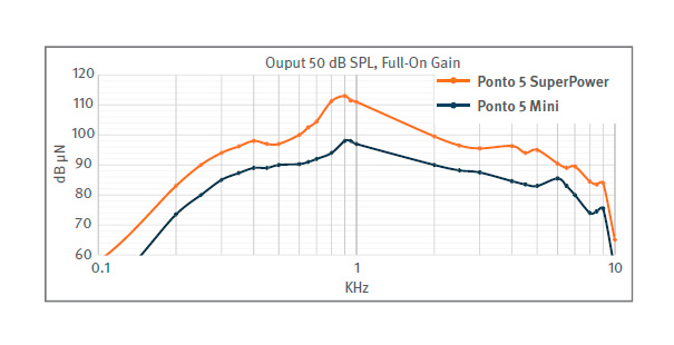 605x310-uncompromised-gain-graf