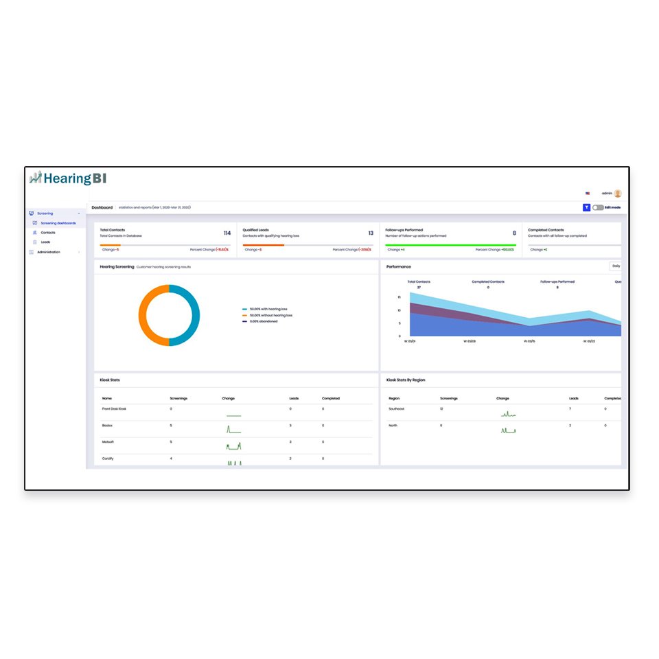 Hearing-BI cloud database