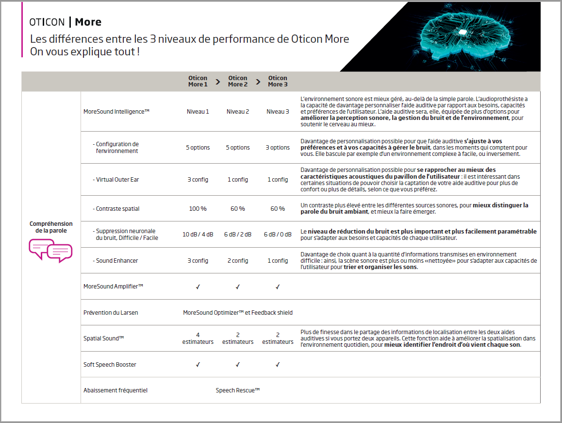 differences-oticon-more