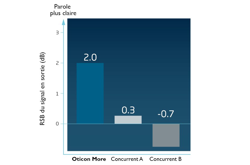 key-findings-better-access-to-speech-fr