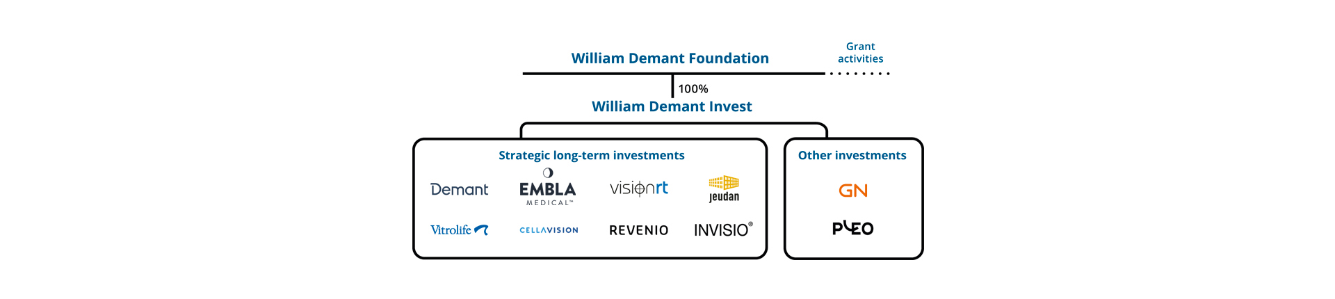 ownership-house-invest_uden_tal_embla_2023