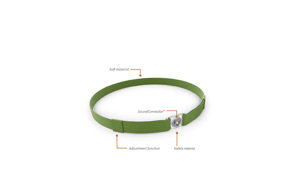 Parts of Ponto softband