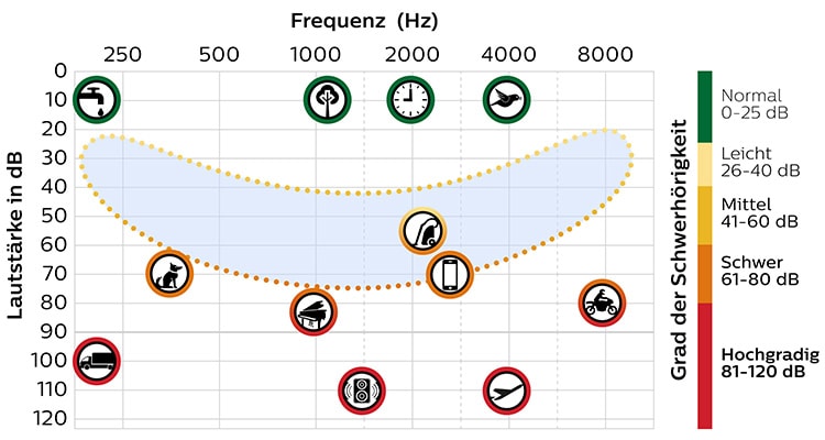 speech_chart_01_de_750x400