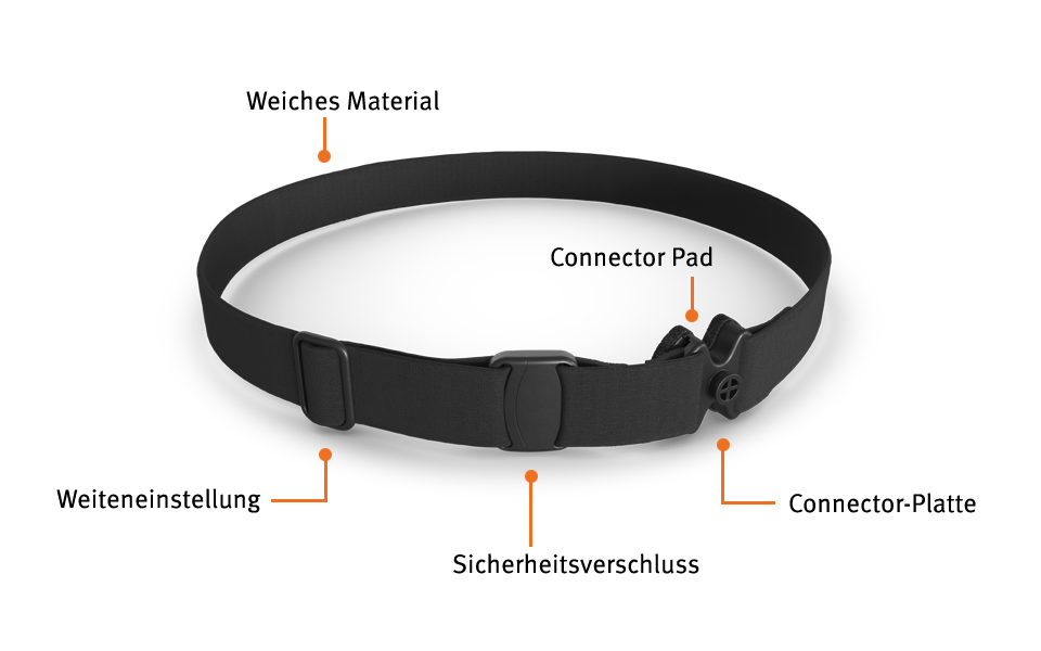 Wie funktioniert das Ponto Softband?