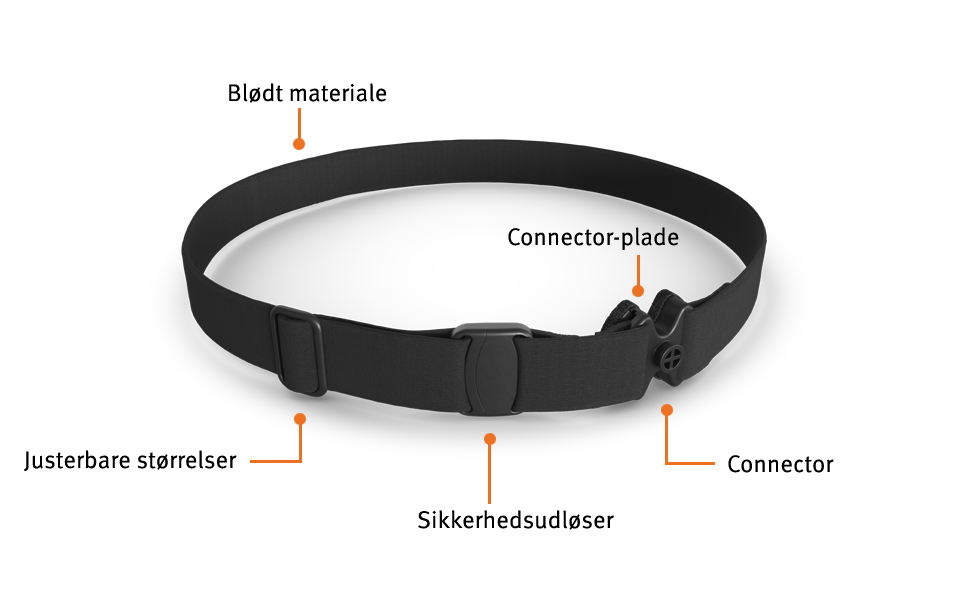 Hvordan fungerer Ponto softband?