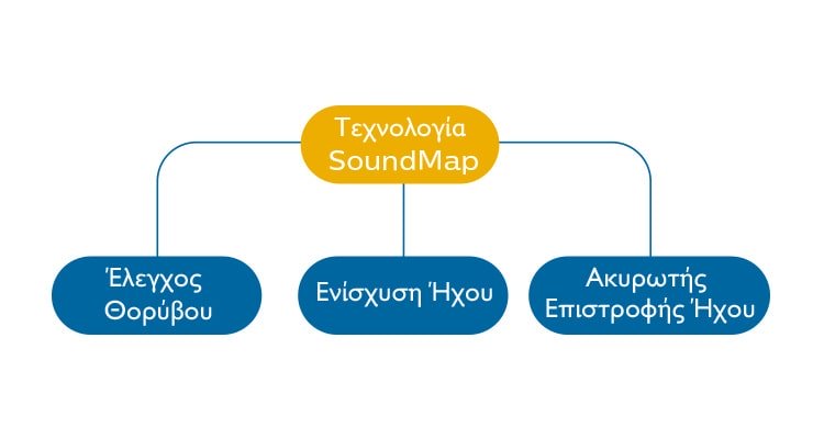 soundmap_gr_750x400