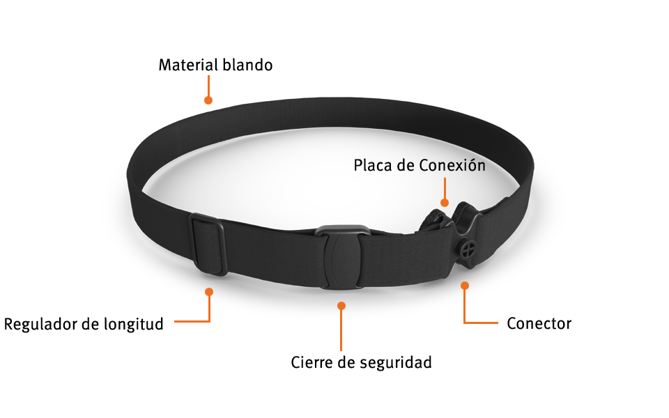 ¿Cómo funciona la Ponto Softband?