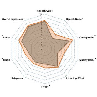 Multicentric clinical trial shows benefits of Crystalis