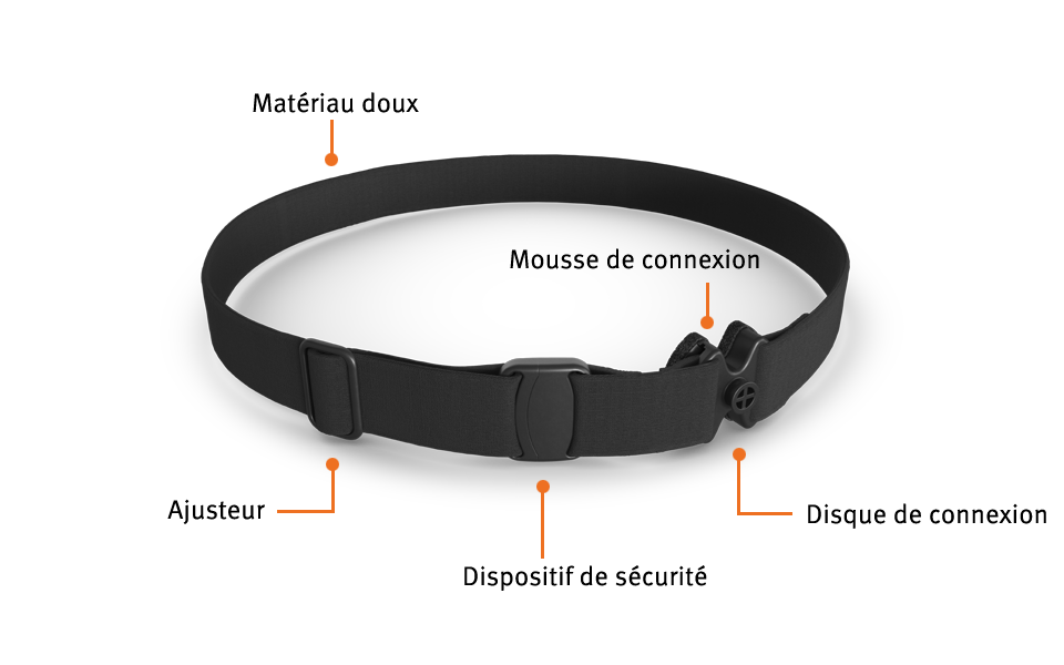 Comment fonctionne le bandeau souple Ponto ?