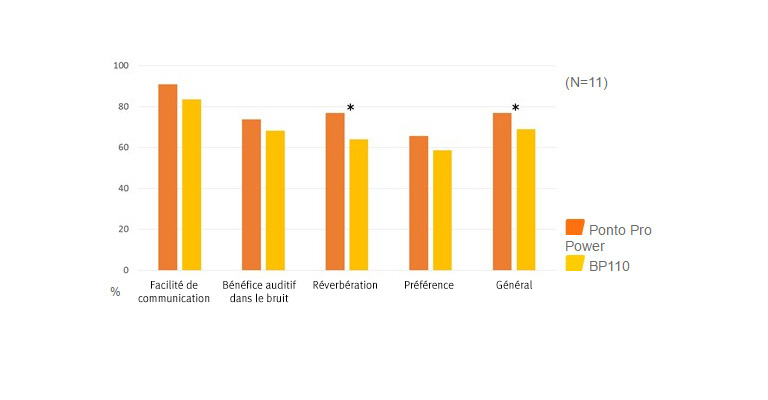 768x400-bahs-clinical-results-aphab-benefit-scores-fr