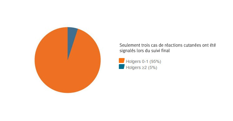 768x400-bahs-clinical-results-ponto-abutments-and-tissue-preservation-few-complications-fr