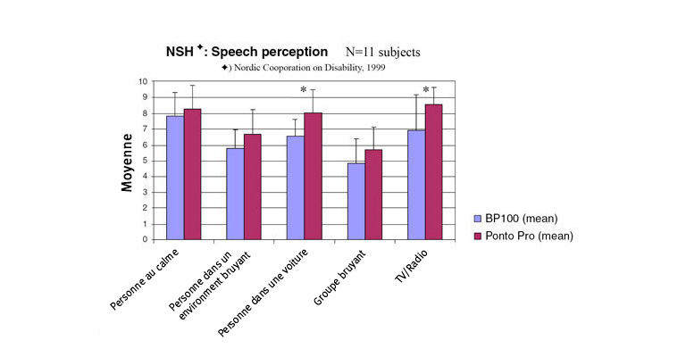 768x400bahsclinicalresultspontoproscoresbestsignificantlybetterratingsofspeechperceptionfr