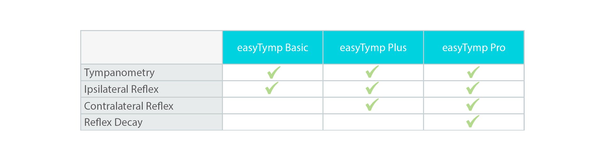 easytymp_versions_table