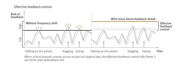 620x225-BAHS-solutions-systems-ponto3-effective-feedback-control