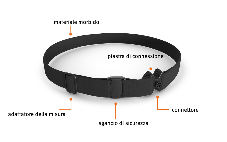 Come funziona la Softband Ponto?