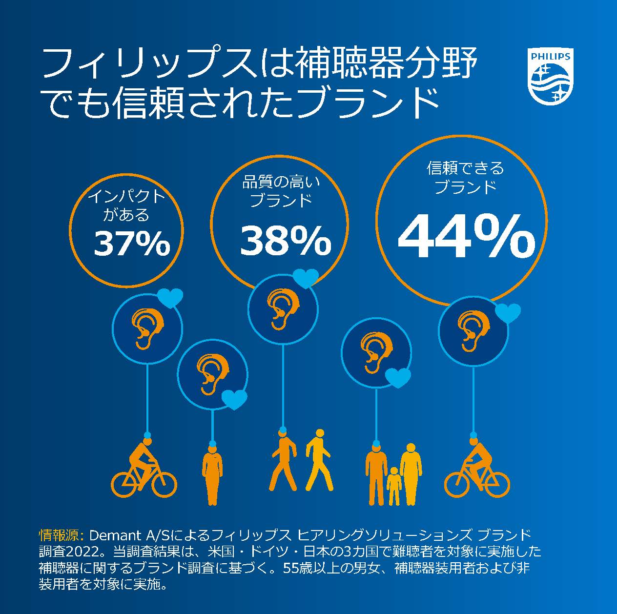 brandsurveyinfographic_2