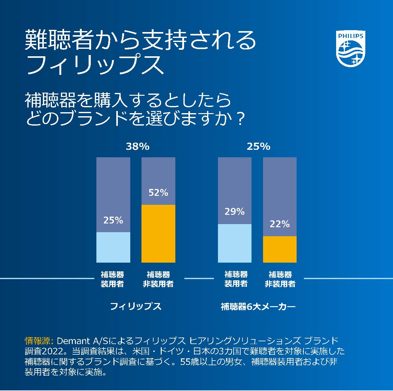 brandsurveyinfographic_3